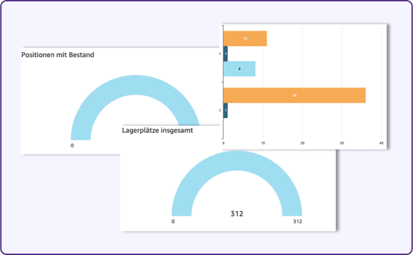 Monitoreo y Optimización de Tu Almacén