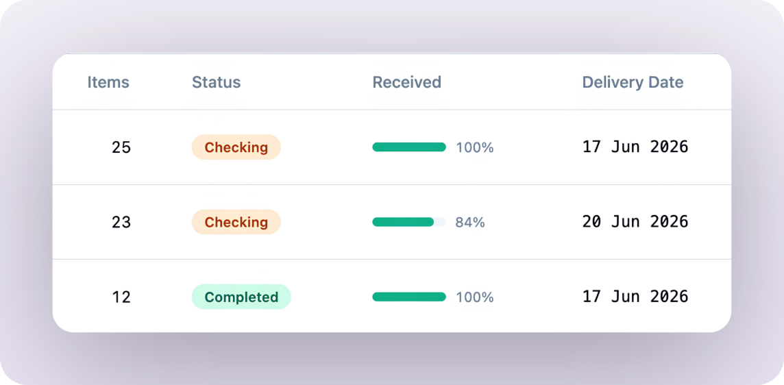 Inbound receipts per client with checking status and received progress in the PULPO WMS 3PL Client Portal