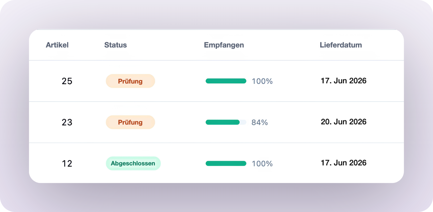 Wareneingänge pro Kunde mit Prüfstatus und Empfangsfortschritt im PULPO WMS 3PL-Kundenportal