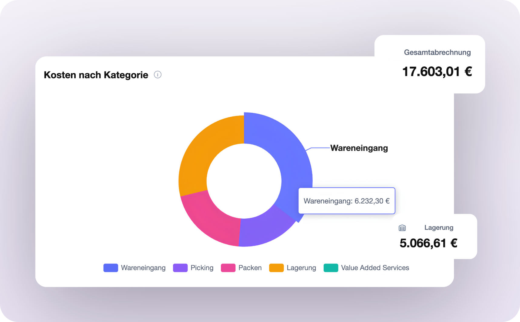 Kosten nach Kategorie und Gesamtabrechnung pro Kunde im PULPO WMS 3PL-Kundenportal