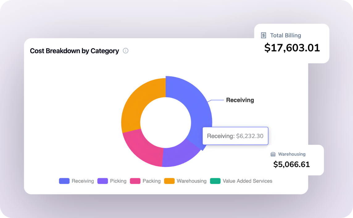 Cost breakdown by category and total billing per client in the PULPO WMS 3PL Client Portal