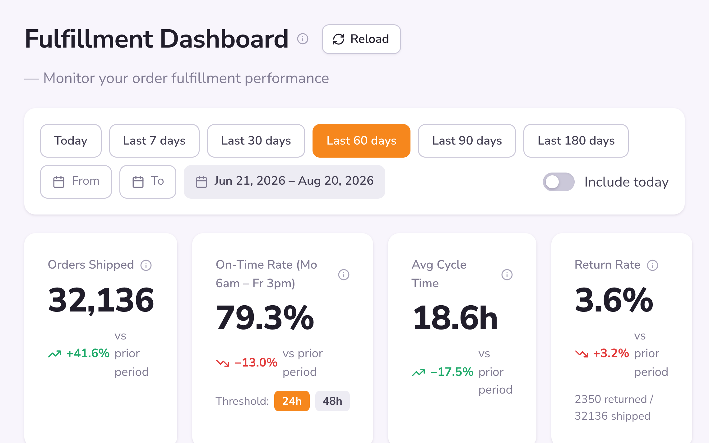 Fulfillment Dashboard in PULPO WMS
