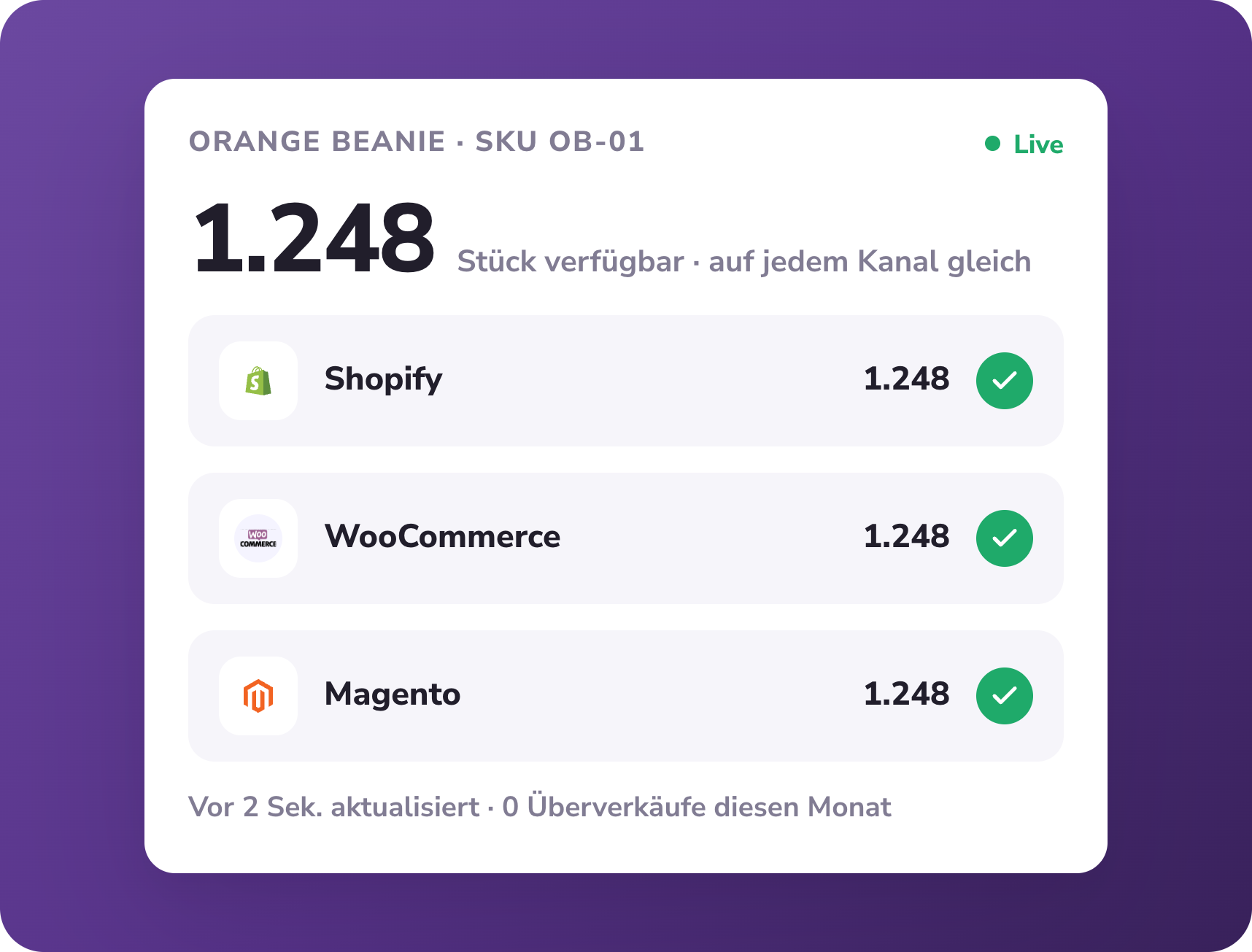 Gleicher Live-Bestand von 1.248 Stück auf Shopify, WooCommerce und Magento, vor 2 Sekunden aktualisiert