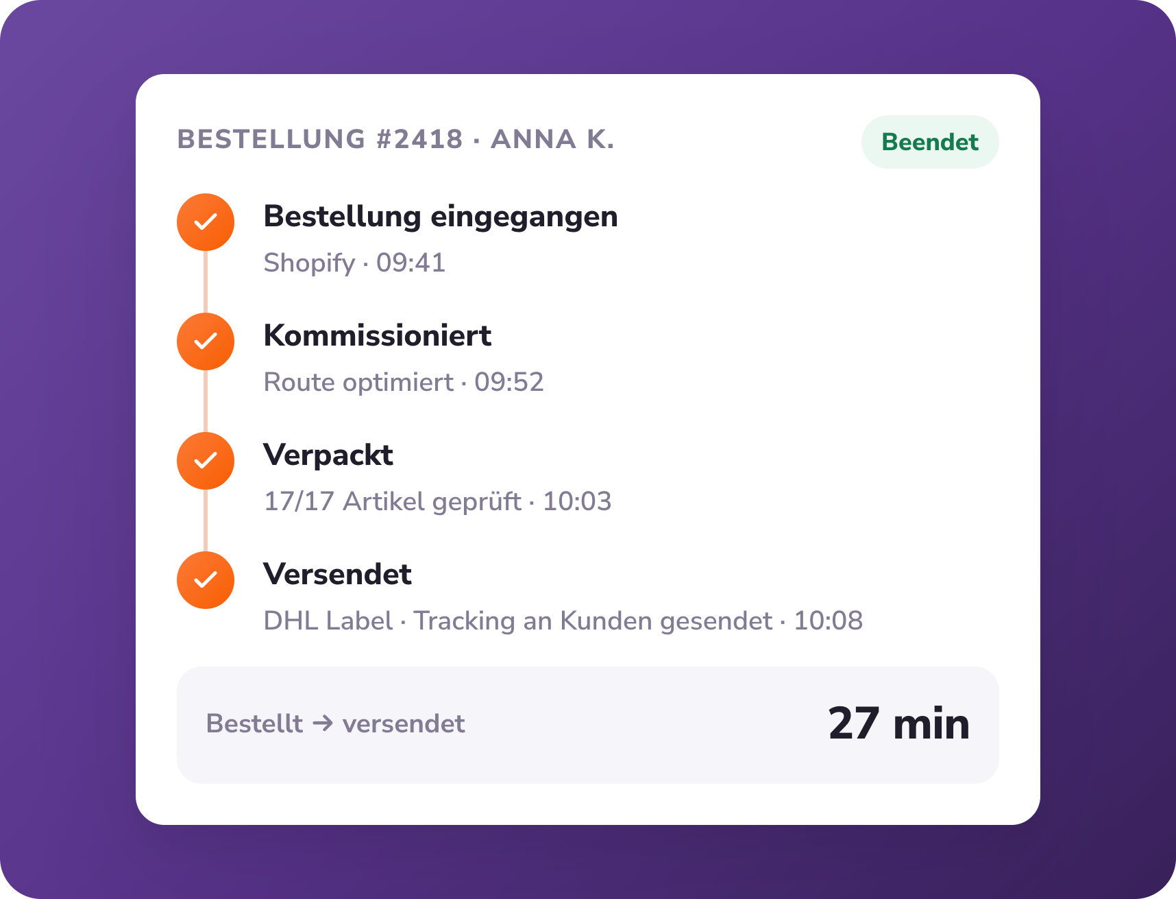 Bestellverlauf von eingegangen über kommissioniert und verpackt bis versendet mit Tracking an den Kunden in 27 Minuten