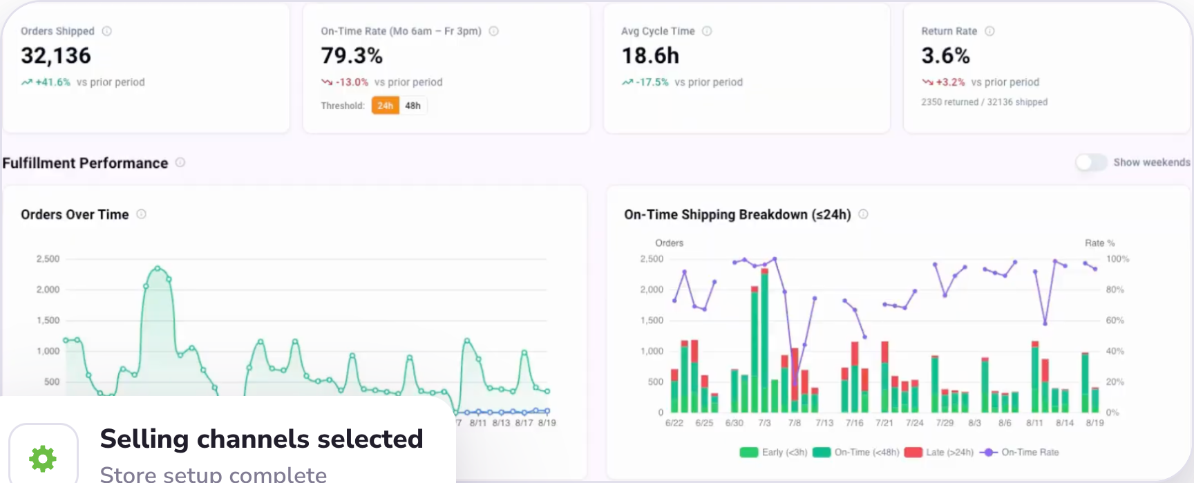 PULPO WMS fulfillment dashboard after connecting ShipStation