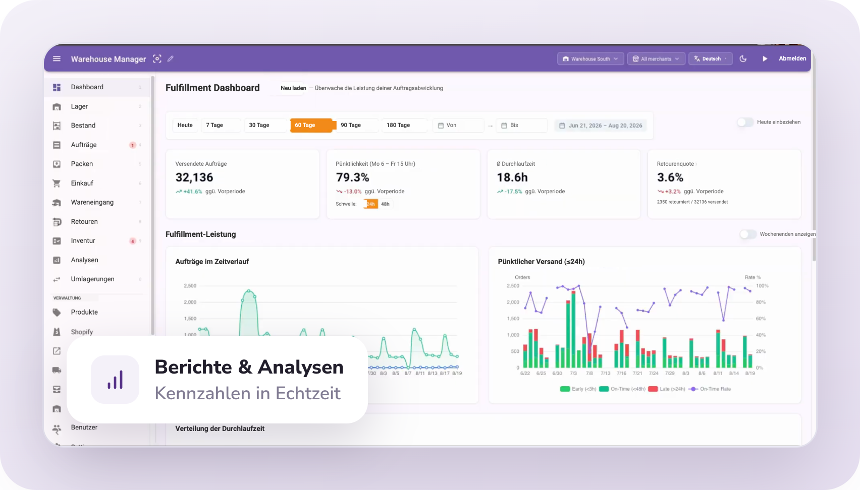 PULPO WMS Fulfillment-Dashboard mit Kennzahlen und Analysen