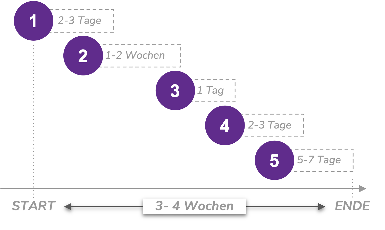 implementierungs_prozess